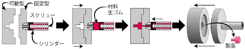 射出成型（インジェクション）